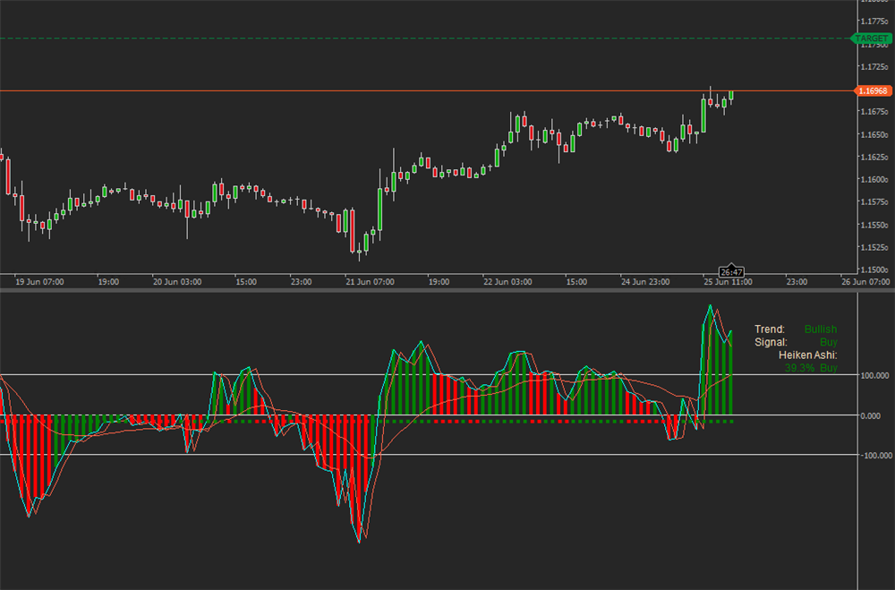 cTrader Cool Indicator